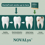 NOVALys™ DentaFresh — Remineralizing Gum