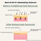Novalys™ Hair Removal Cream