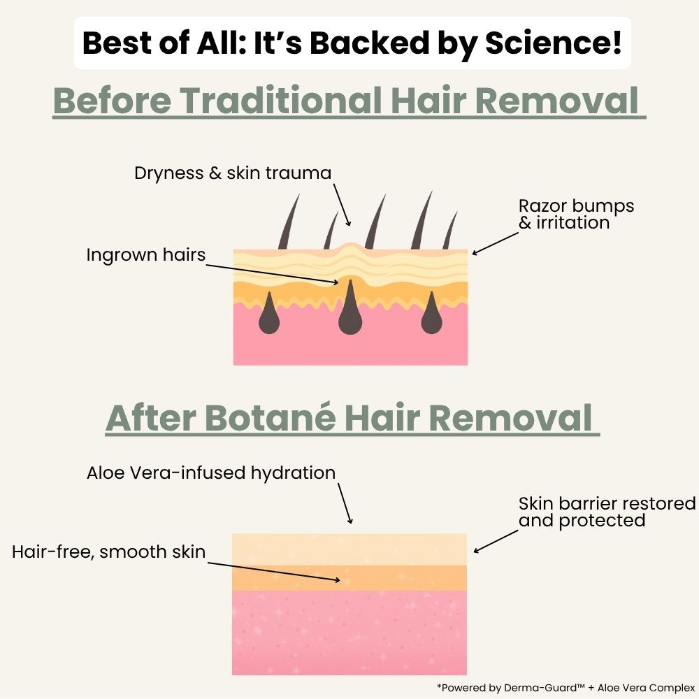 Novalys™ Hair Removal Cream